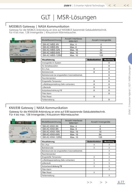 Download Gesamtkatalog 2013 - MTF GmbH