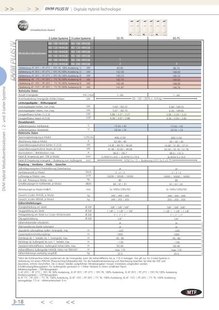 Download Gesamtkatalog 2013 - MTF GmbH