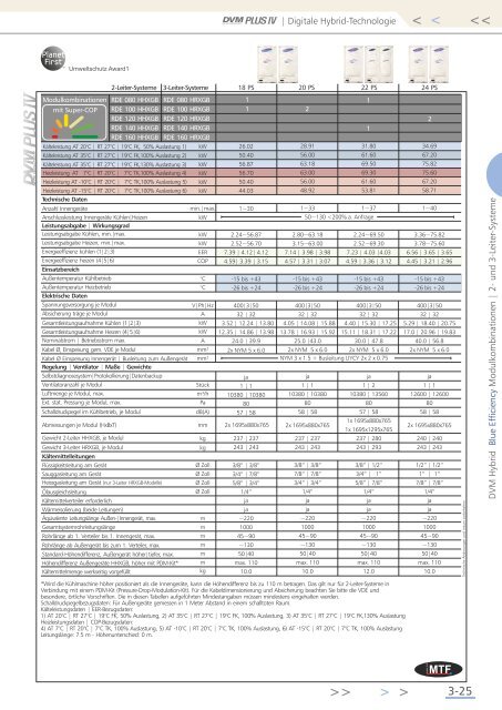 Download Gesamtkatalog 2013 - MTF GmbH