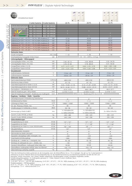 Download Gesamtkatalog 2013 - MTF GmbH