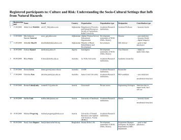 Registered participants to: Culture and Risk: Understanding the ...