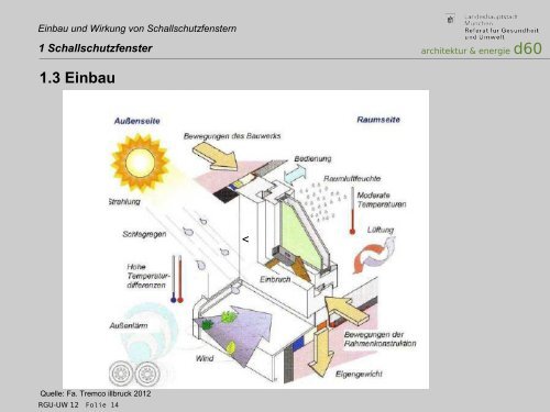 Einbau und Wirkung von Schallschutzfenster - muenchner-fachforen.de