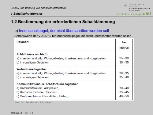 Einbau und Wirkung von Schallschutzfenster - muenchner-fachforen.de