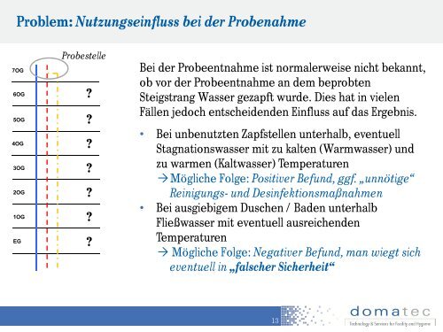 Die systemische Untersuchung nach Empfehlung des Umweltbundesamtes ...