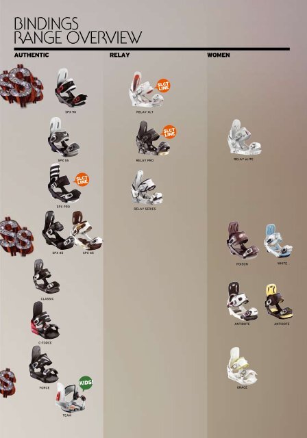 2006/07 BOARDS BINDINGS BOOTS CATALOG - Crucible Creative