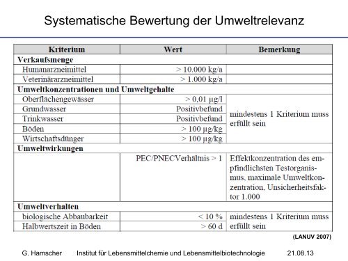 Prof. Dr. Gerd Hamscher