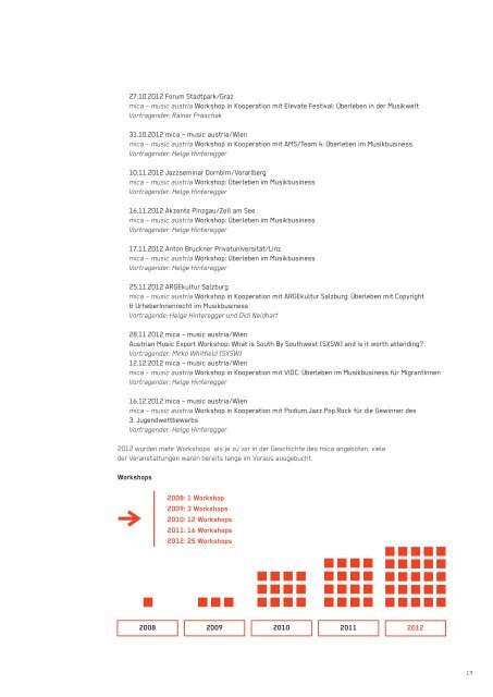 JAHRESBERICHT 2012 - Music Austria