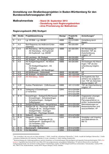 130930 Anmeldeliste 0700 - Ministerium für Verkehr und ...