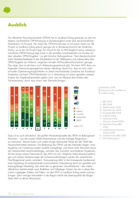 Broschüre Mobilität im Landkreis Erding - MVV - Münchner Verkehrs