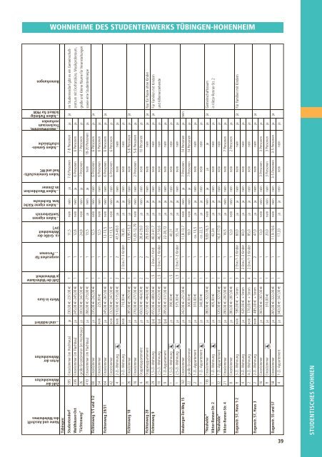 Dschungelbuch_WS2013.. - Studentenwerk Tübingen - Hohenheim