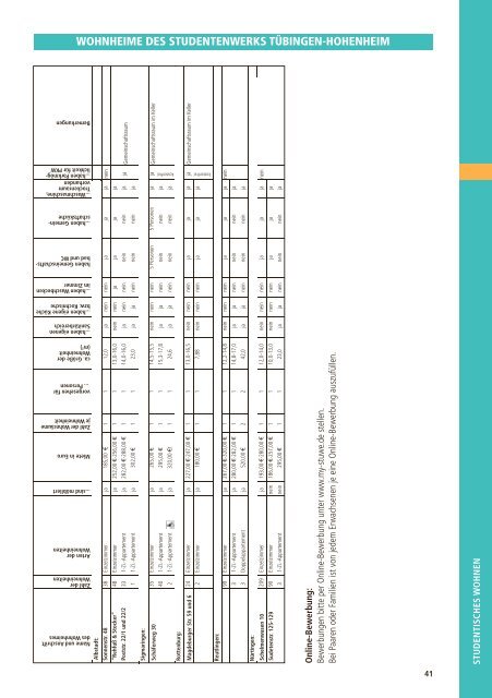 Dschungelbuch_WS2013.. - Studentenwerk Tübingen - Hohenheim