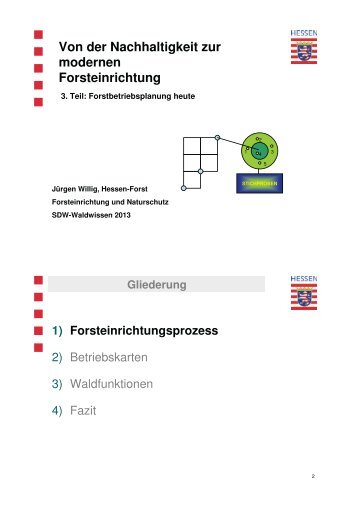 Prozess: Forsteinrichtung - Naturschutz-Akademie Hessen