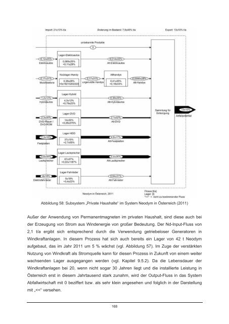 Endbericht - NachhaltigWirtschaften.at