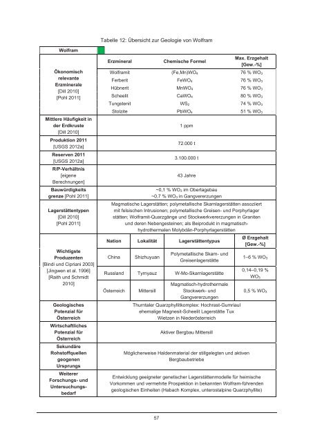 Endbericht - NachhaltigWirtschaften.at