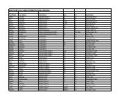 2012 Daktronics-NAIA Softball Scholar-Athletes