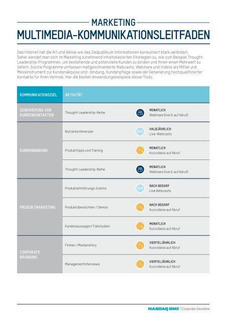 MULTIMEDIA-KOMMUNIKATIONSLEITFADEN - Nasdaq OMX