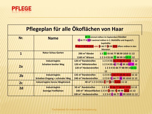 Dr. Reinhard Witt, Deutschland - Natur im Garten