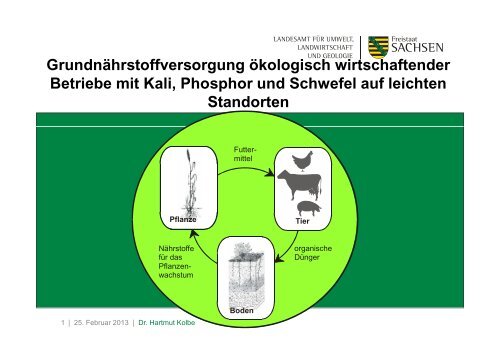 Grundnährstoffversorgung ökologisch wirtschaftender ... - Naturland