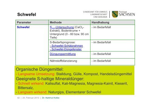 Grundnährstoffversorgung ökologisch wirtschaftender ... - Naturland