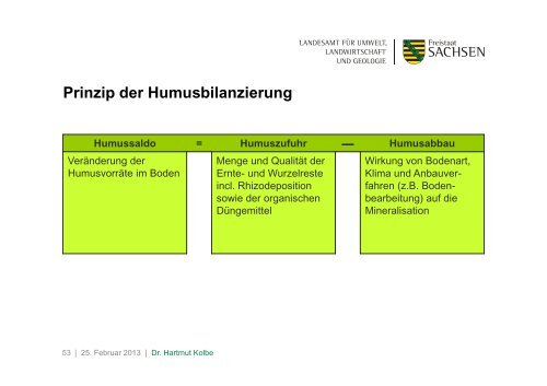 Grundnährstoffversorgung ökologisch wirtschaftender ... - Naturland