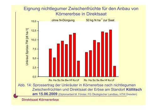 Bodenfruchtbarkeit in nicht wendenden ... - Naturland