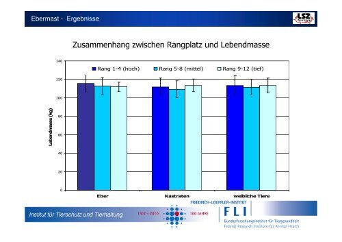 Verhaltensunterschiede zwischen Ebern, Kastraten und ... - Naturland