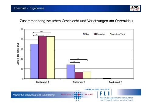 Verhaltensunterschiede zwischen Ebern, Kastraten und ... - Naturland