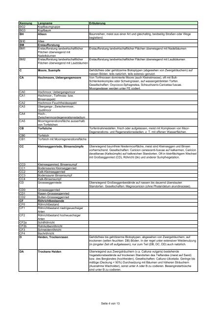 Referenzliste Biotoptypen mit Erläuterungen