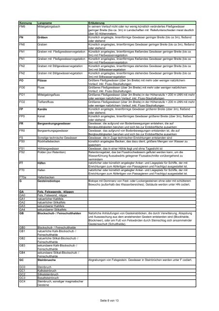 Referenzliste Biotoptypen mit Erläuterungen