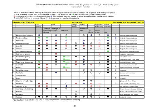 Ecosystem services provided by the Baltic Sea ... - Naturvårdsverket