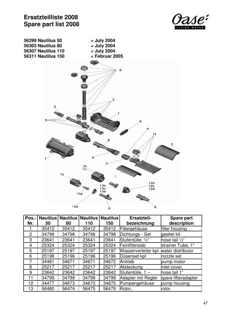 OASE Ersatz-Katalog 2008E - Der Gartenteich