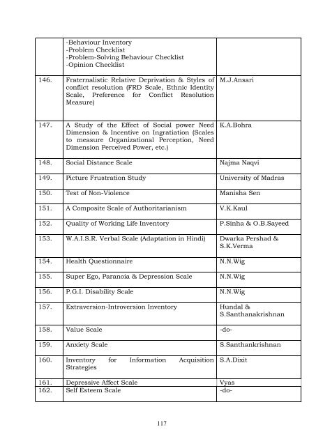 Catalogue of Psychological Test Library and Data dase of trainees