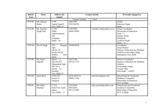 Catalogue of Psychological Test Library and Data dase of trainees