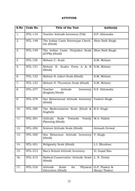 Catalogue of Psychological Test Library and Data dase of trainees