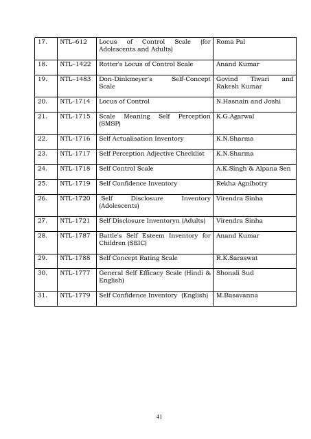 Catalogue of Psychological Test Library and Data dase of trainees