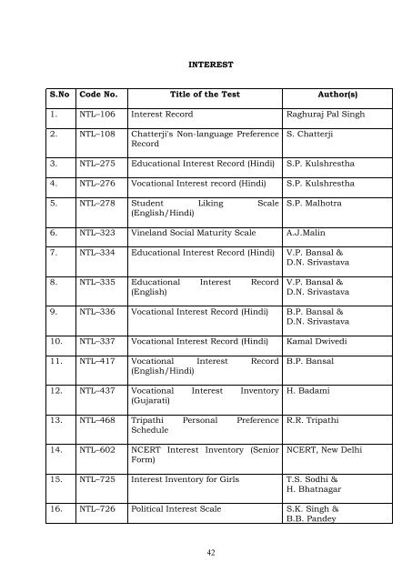 Catalogue of Psychological Test Library and Data dase of trainees