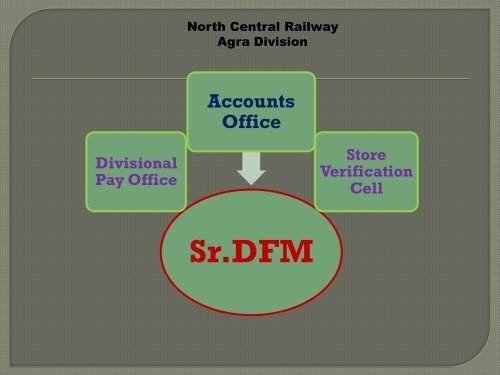 Sr.DFM - North Central Railway