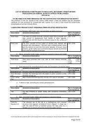 Canada list of pork exempt pork cuts