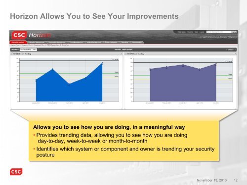 dhs enterprise horizon continuous monitoring service