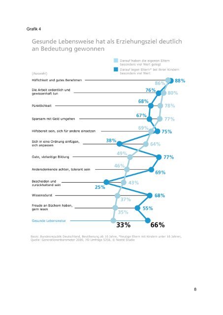 Zusammenfassung der Studie - Nestlé Deutschland AG