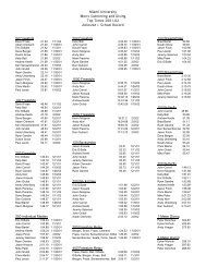 Miami University Men's Swimming and Diving Top Times ... - Netitor