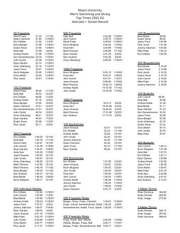 Miami University Men's Swimming and Diving Top Times ... - Netitor