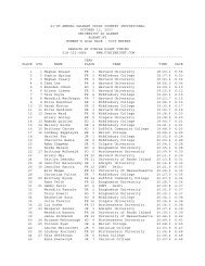 2007ualbany results - Netitor