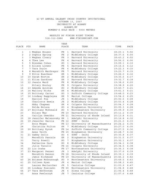 2007ualbany results - Netitor