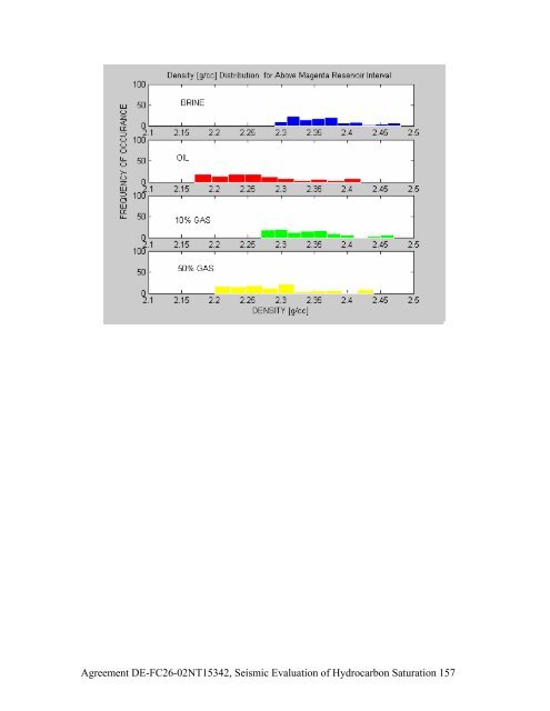 Agreement DE-FC26-02NT15342, Seismic Evaluation of ...