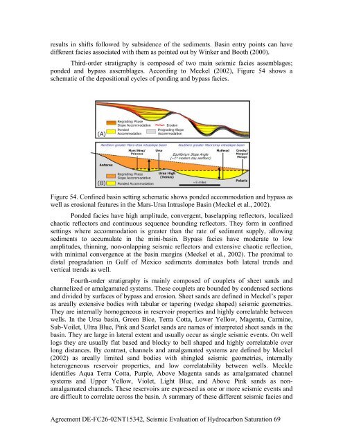 Agreement DE-FC26-02NT15342, Seismic Evaluation of ...