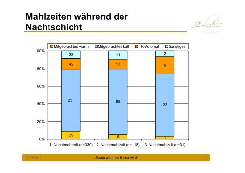 Ernährungssituation Schichtarbeit voestalpine - Österreichisches ...