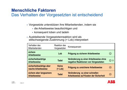 Erwünschtes Verhalten - Netzwerk Risikomanagement