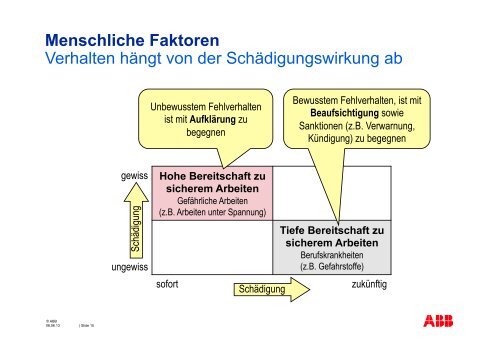 Erwünschtes Verhalten - Netzwerk Risikomanagement