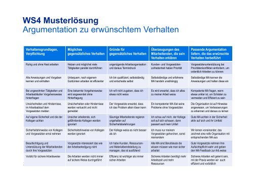 Erwünschtes Verhalten - Netzwerk Risikomanagement